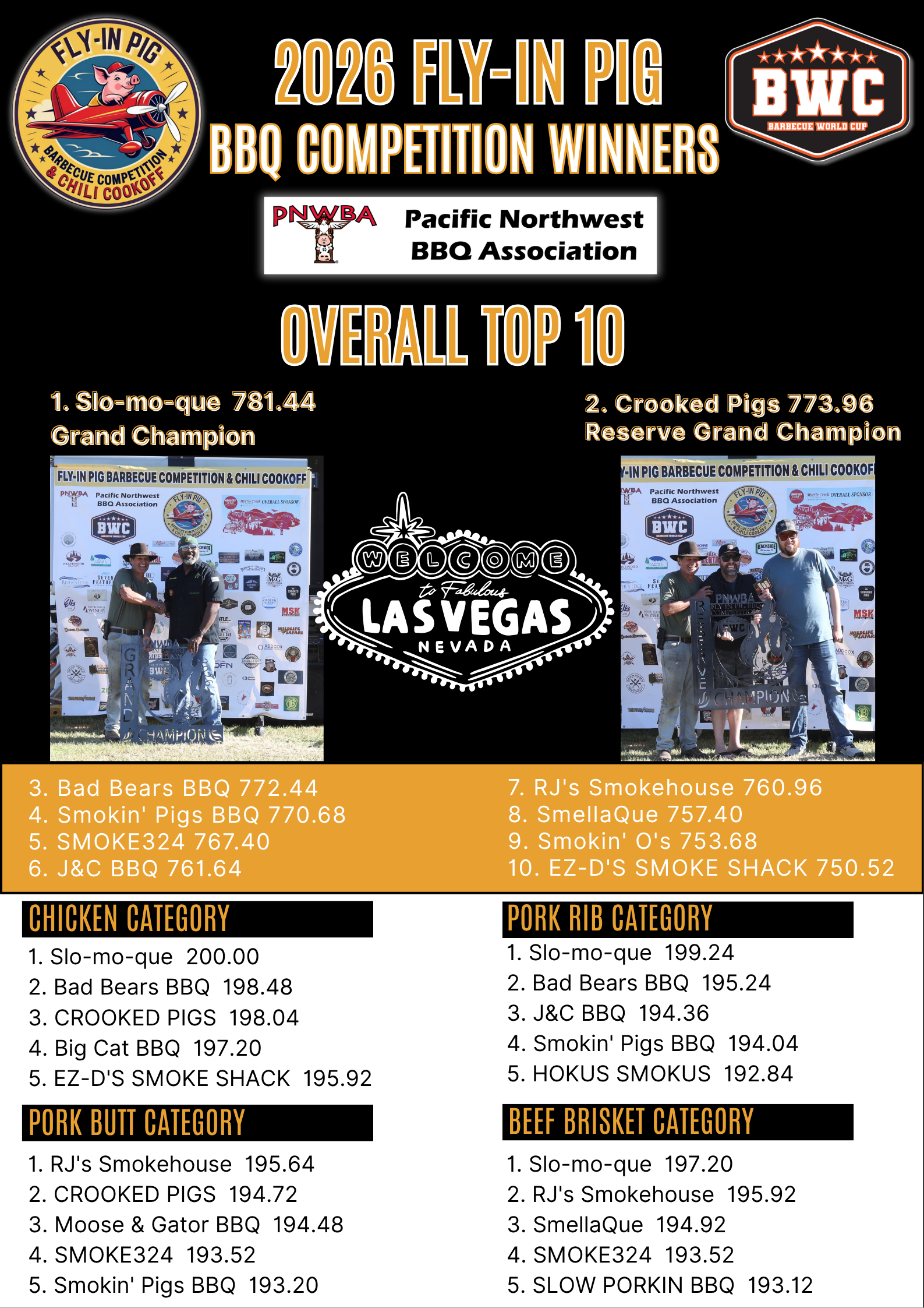 2026 Fly-In Pig BBQ Winners Poster